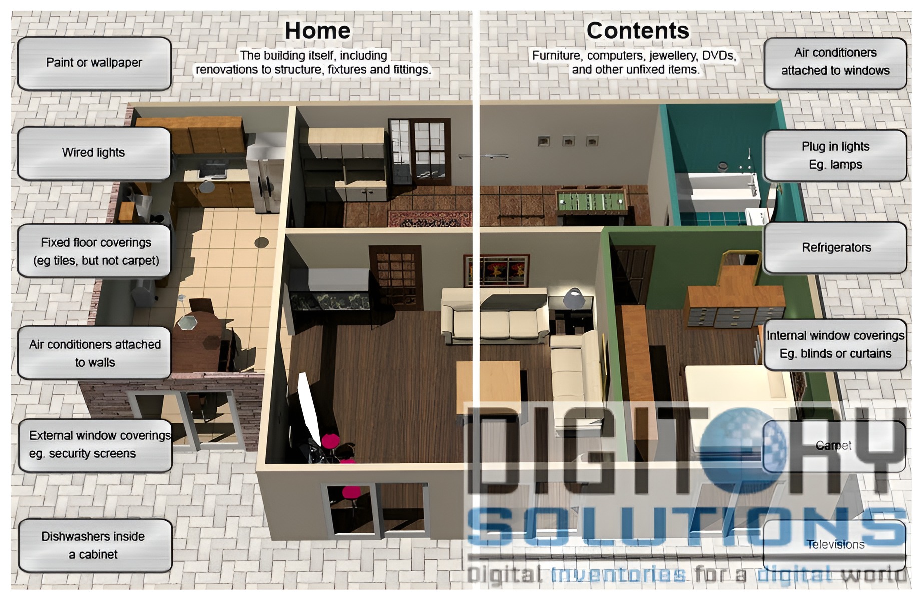 Home vs Contents infographic